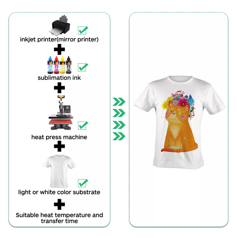 Koala Sublimation Paper 8.5x11 Inkjet Heat Transfer Cotton Poly T-shirt 100gsm 50 sheets