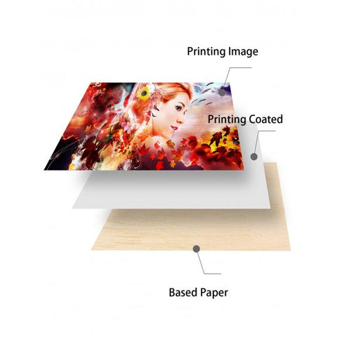 Koala 120gsm Double Side Glossy Photo Paper 100 Sheets Compatible with Inkjet Printer 32lb